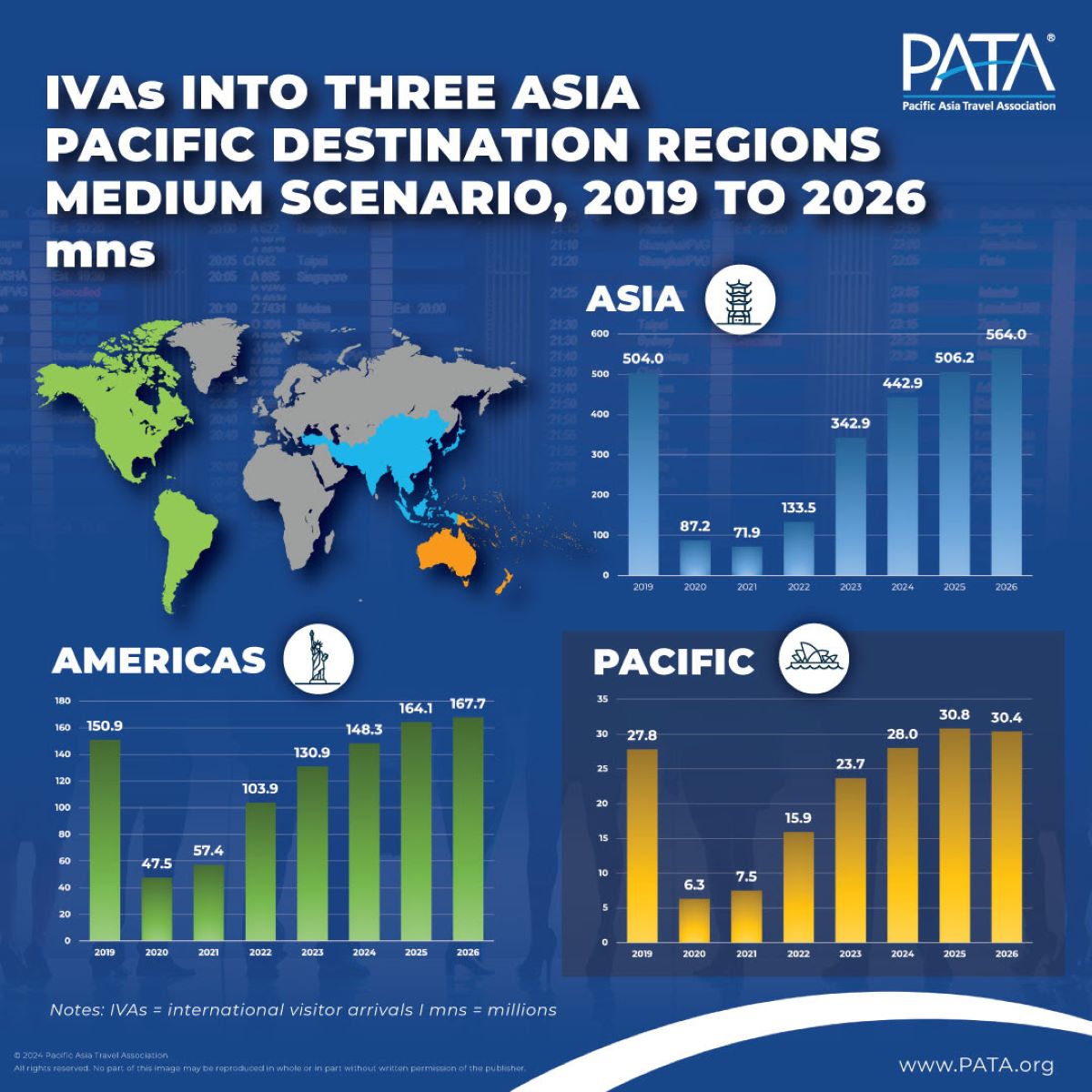 Unveiling the Future: PATA's Asia Pacific Visitor Forecasts 2024-2026