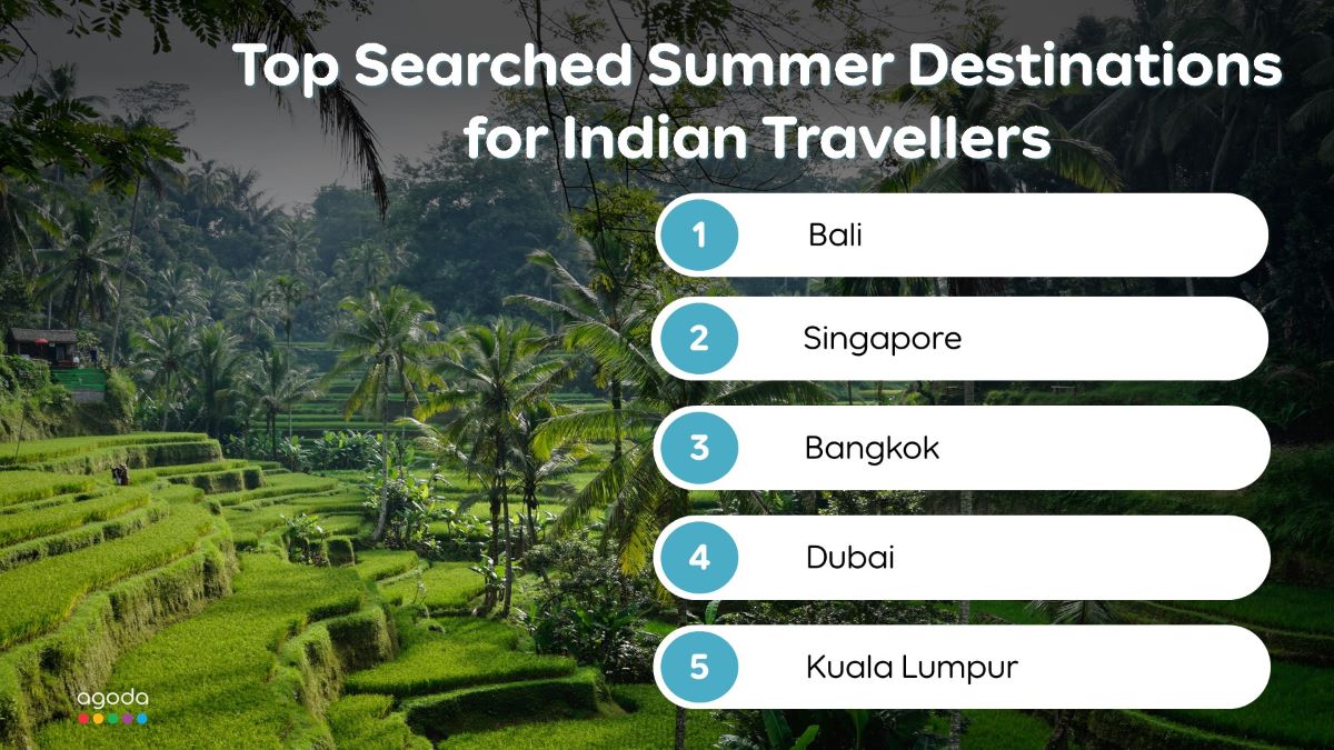 Agoda Shares Most Searched Summer Holiday Destinations for Indian Travelers Heading Abroad