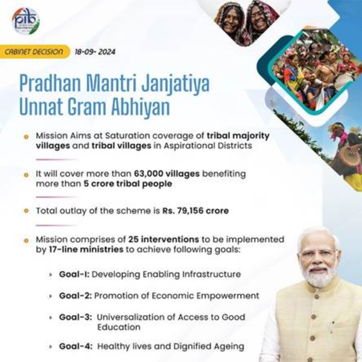 1000 Tribal Home Stays to be Promoted under Swadesh Darshan to Boost Local Tourism and Livelihood in Tribal Areas
